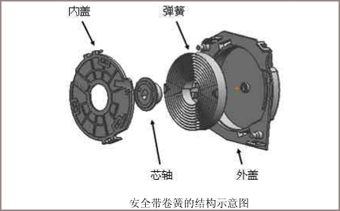 做汽車安全帶卷簧，選鑫發(fā)SUS301